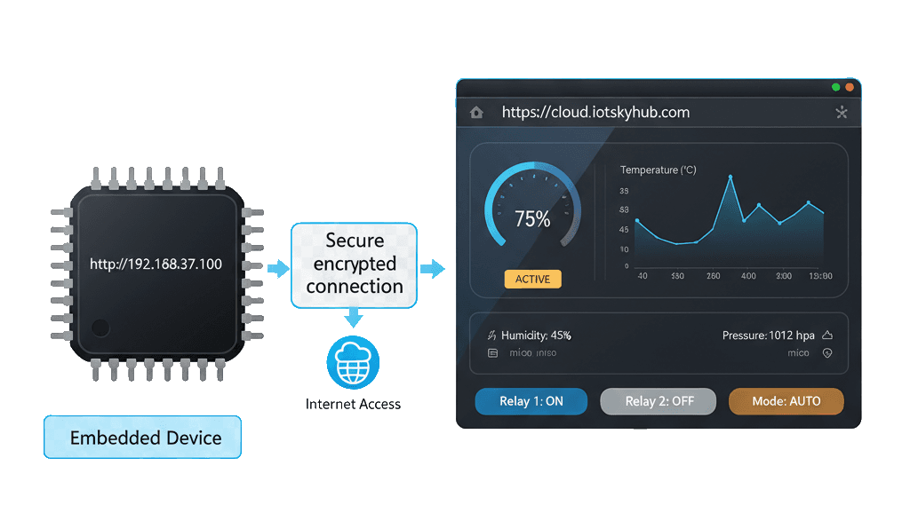 NexGridX Chip Integration